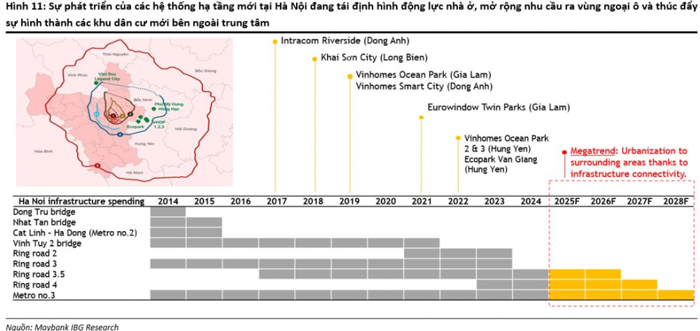 tctdvn-2bat-dong-san-bat-tin-hieu-thoat-day-don-dau-co-phieu-nao-cho-lan-song-phuc-hoi-1734936173.png