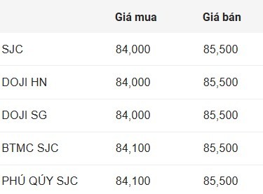 tctd-gia-vang-hom-nay-61-dang-co-xu-huong-tang-cap-nhat-nhanh-gia-vang-trong-nuoc-va-the-gioi-de-xem-tui-tien-cua-ban-dang-duoc-bao-ve-the-nao-nha1-1736146117.jpg