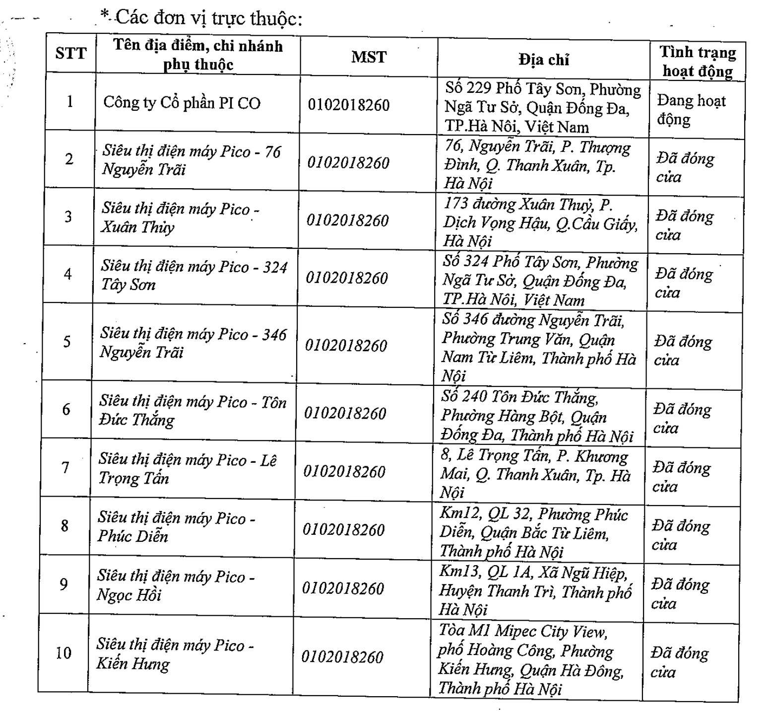 tctd-tu-doanh-nghiep-ban-le-nghin-ty-den-doanh-thu-giam-sau-phai-dong-cua-hang-loat-cua-hang-va-bi-phat-thue-nang-chuyen-gi-dang-xay-ra-voi-pico1-1736223639.jpg