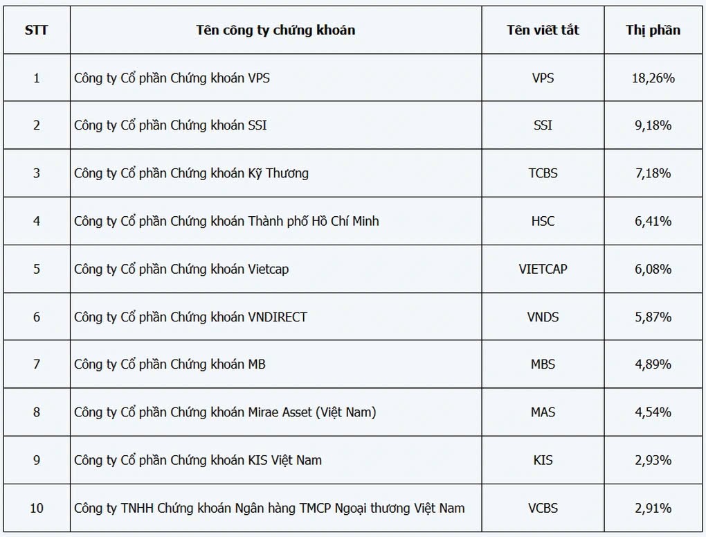 tctdvn-1ba-nguyen-thanh-phuong-va-cu-tang-truong-bat-ngo-cua-vietcap-1736267609.jpg