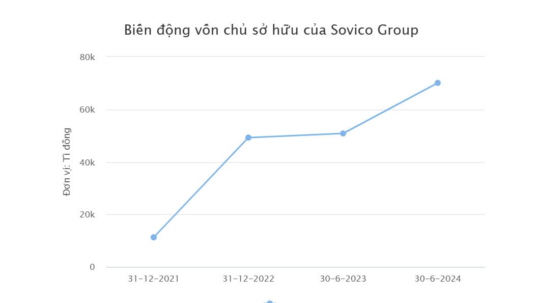 tctdvn-1tap-doan-sovico-cua-ty-phu-nguyen-thi-phuong-thao-tang-von-38-nhung-no-hon-118000-ty-bi-an-dang-sau-tuyen-bo-khong-vay-ngan-hang-1736264576.jpg