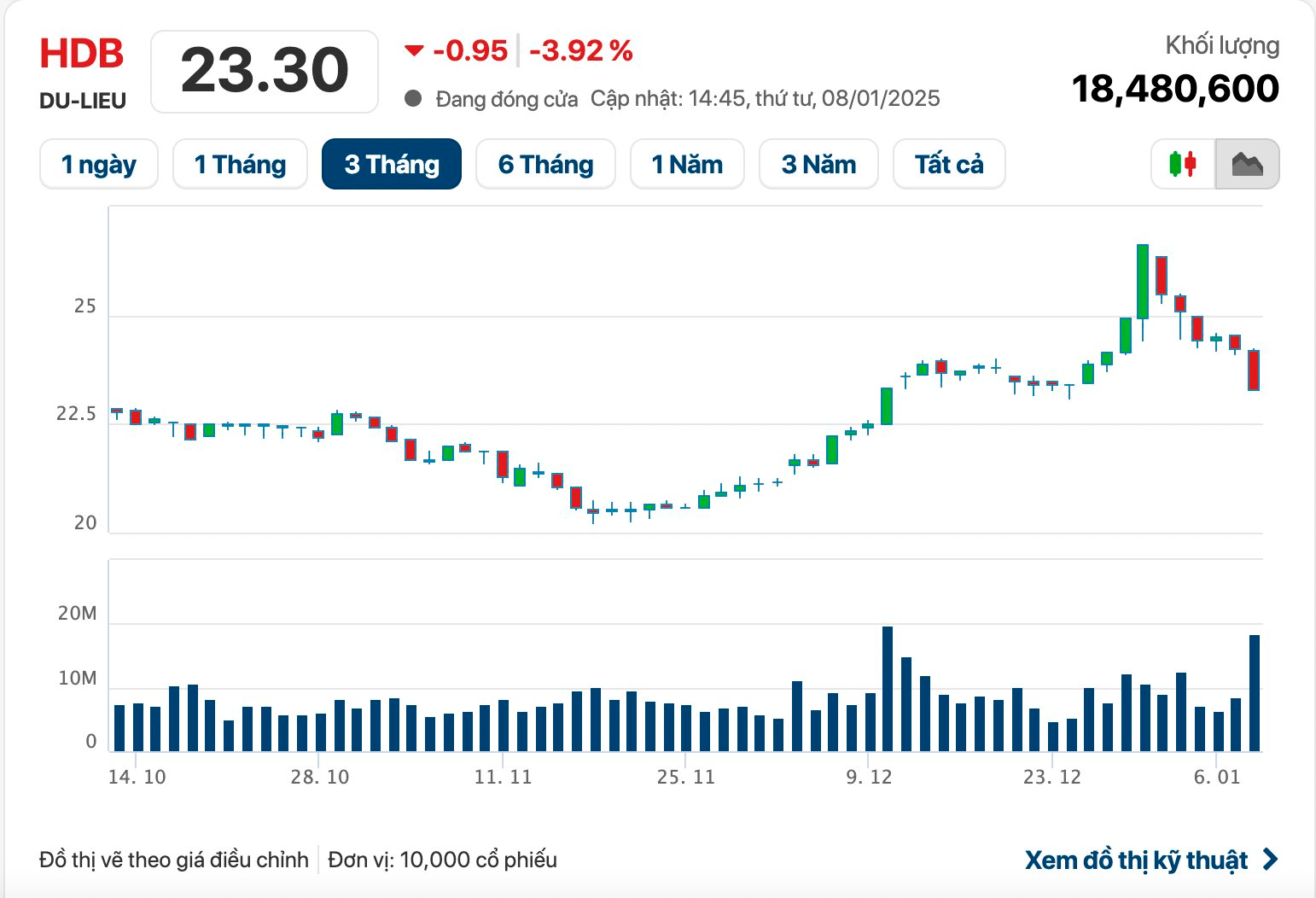 tctdvn-1vi-sao-co-phieu-hdbank-bi-ban-thao-von-hoa-boc-hoi-hon-10000-ty-dong-trong-tuan-dau-nam-2025-1736350555.png