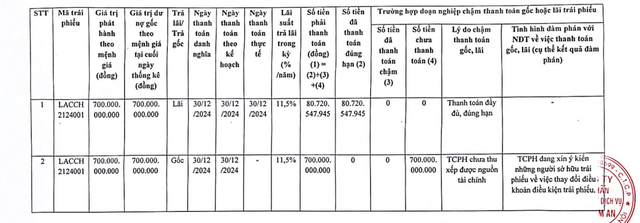 tctd-hoa-lam-an-ket-tien-700-ty-trai-phieu-bi-cham-thanh-toan-ai-chiu-trach-nhiem-1736498593.png