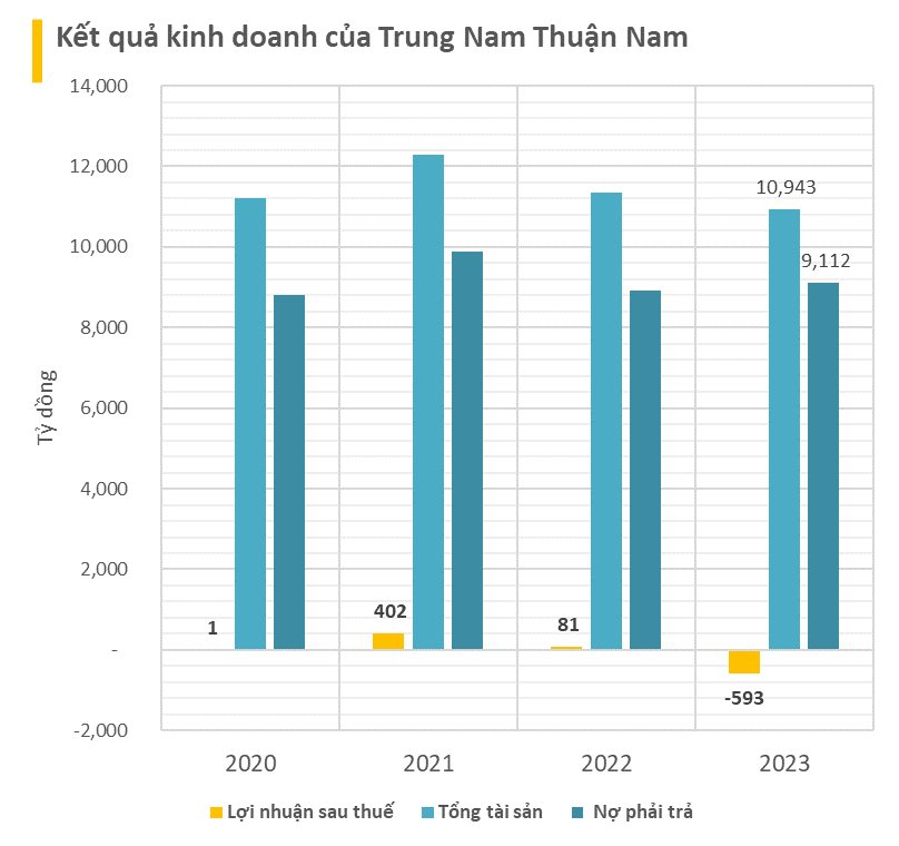 tctdvn-2trung-nam-thuan-nam-tu-ngoi-sao-dien-mat-troi-den-thua-lo-gan-600-ty-khien-nhieu-cuu-lanh-dao-bi-truy-to-1736483956.png