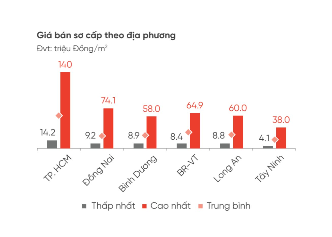 tctd-can-tet-dat-nen-khu-ven-tphcm-sot-xinh-xich-nha-dau-tu-tranh-thu-chot-loi1-1736755659.png