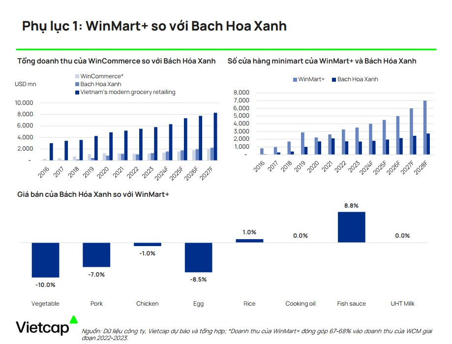 tctd-bach-hoa-xanh-vs-winmart-ai-se-la-ong-trum-tap-hoa-hien-dai-viet-nam13-1736841526.png