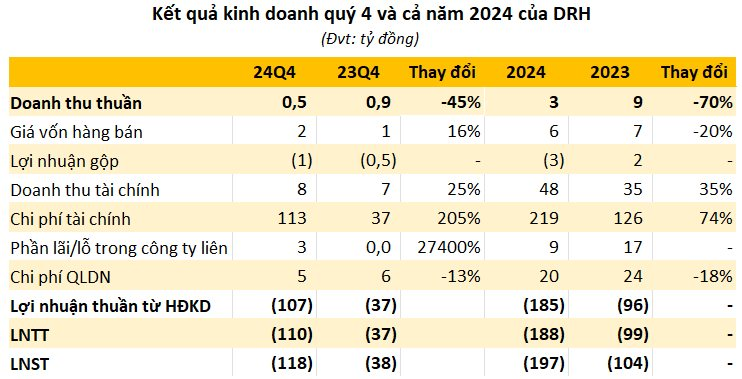 cong-ty-bao-lo-nang-nhat-lich-su-hoat-dong-vi-dau-tu-chung-khoan-67a16d3194a9f-1738743244.png