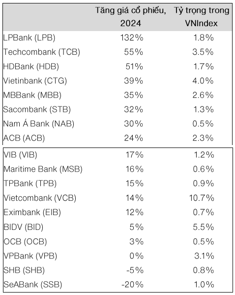 tctd-nganh-ngan-hang-2025-du-bao-bung-no-voi-loi-nhuan-tang-vot-va-co-phieu-chay-ca-thi-truong1-1738731907.png