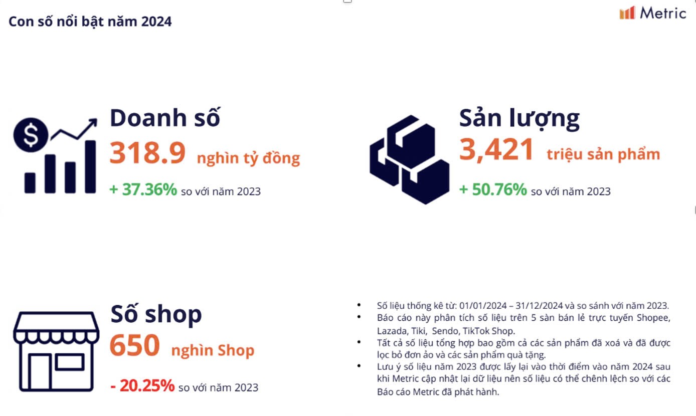 tctdvn-1thuong-mai-dien-tu-2025-buc-tranh-canh-tranh-khoc-liet-va-su-troi-day-cua-hang-nhap-khau-1738725713.jpg