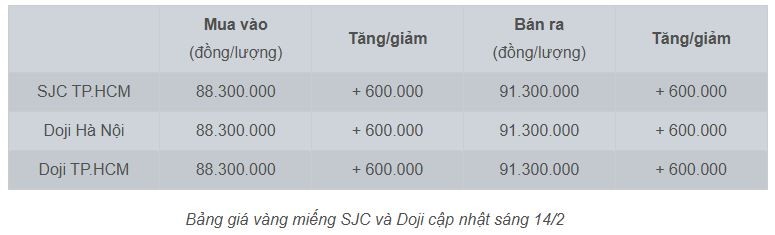 tctd-bum-gia-vang-bung-no-ngay-14220251-1739511876.JPG