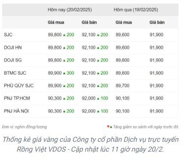 tctd-gia-vang-leo-thang-vuot-92-trieuluong-ky-luc-moi-sap-goi-ten1-1740032573.JPG