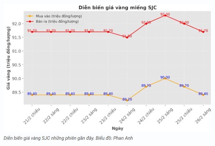 tctd-gia-vang-hom-nay-262-lao-doc-ca-trong-nuoc-lan-the-gioi-nha-dau-tu-chot-loi-manh-1740553317.JPG