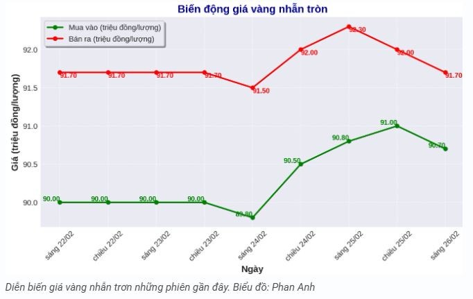 tctd-gia-vang-hom-nay-262-lao-doc-ca-trong-nuoc-lan-the-gioi-nha-dau-tu-chot-loi-manh1-1740553315.JPG