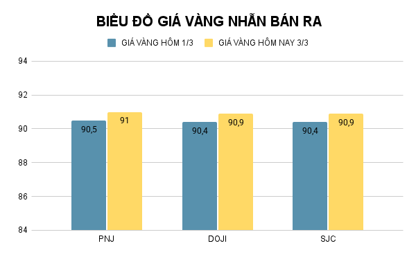 tctd-bitcoin-bat-manh-vang-cung-khong-kem1-1740985547.png