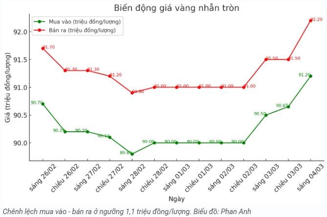 tctd-vang-sjc-leo-thang-thi-truong-co-bien-lon-sap-toi2-1741070633.JPG