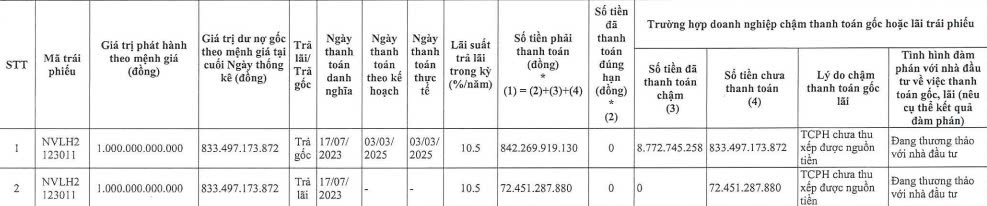 trai-phieu-novaland-17410779646671048676898-1741157765.jpg