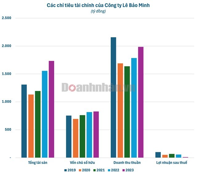 tctd-le-bao-minh-bi-xu-phat-vi-khong-cong-bo-bao-cao-tai-chinh-phai-chang-co-uan-khuc-1741586455.jpg