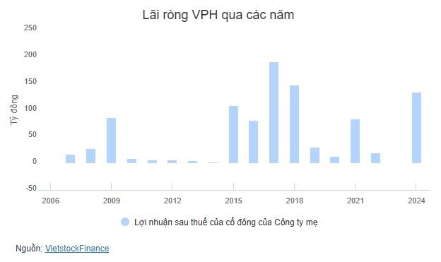 tctd-tong-ket-2024-doanh-nghiep-thang-lon-nhung-nhieu-cai-ten-nga-ngua31-1741588233.JPG