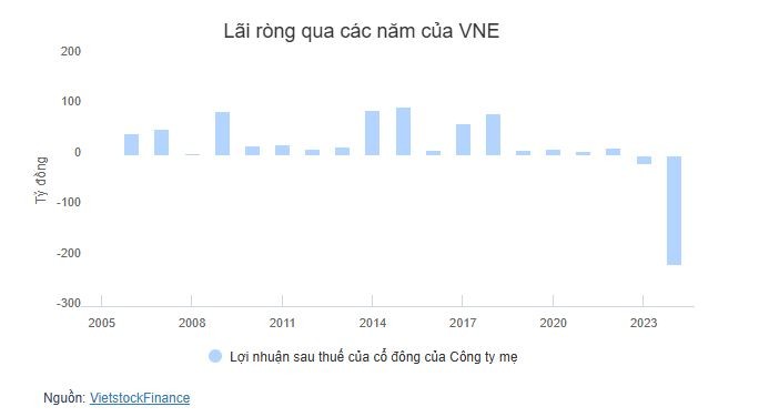 tctd-tong-ket-2024-doanh-nghiep-thang-lon-nhung-nhieu-cai-ten-nga-ngua32-1741588325.JPG