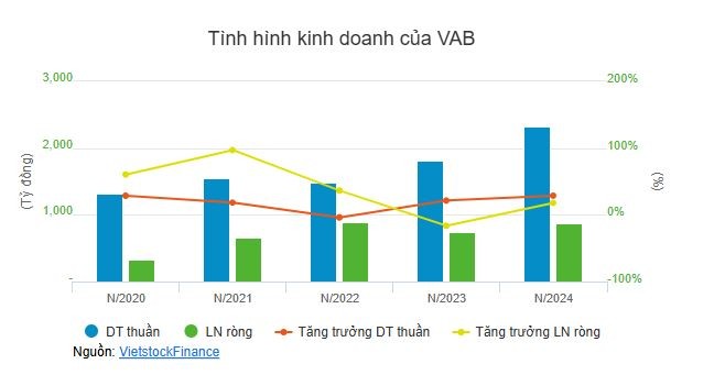 tctd-vietabank-bi-tong-cuc-thue-so-gay-phat-and-truy-thu-gan-42-ty-dong-chuyen-gi-dang-xay-ra1-1741593212.JPG