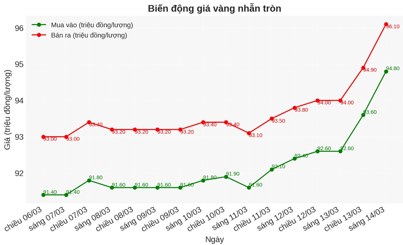 gia-vang-hom-nay-2-02-1741937639.jpg