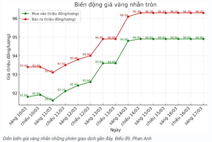 tctd-vang-giu-dinh-nha-dau-tu-nin-tho-cho-quyet-dinh-tu-fed2-1742191717.JPG
