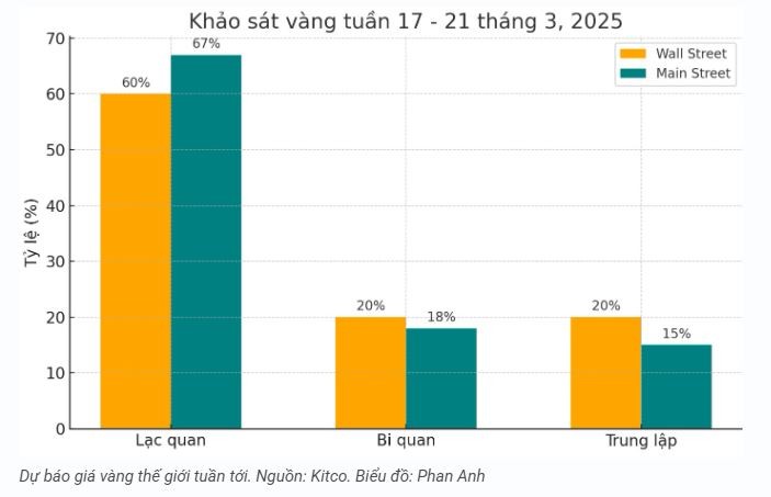 tctd-vang-giu-dinh-nha-dau-tu-nin-tho-cho-quyet-dinh-tu-fed4-1742191717.JPG