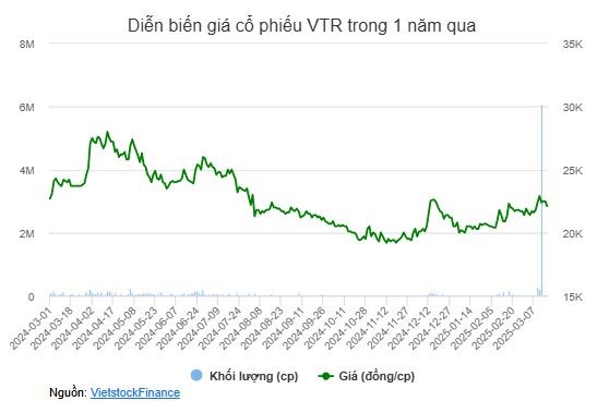 tctd-bi-an-thuong-vu-6-trieu-co-phieu-vietravel-ba-nguyen-thuy-tien-la-ai1-1742285022.JPG