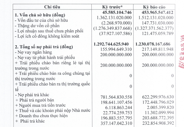 tctdvn-1thanh-vien-hdqt-acb-dinh-toi-cong-ty-lo-hon-1300-ty-om-8-lo-trai-phieu-sap-dao-han-1744613686.png