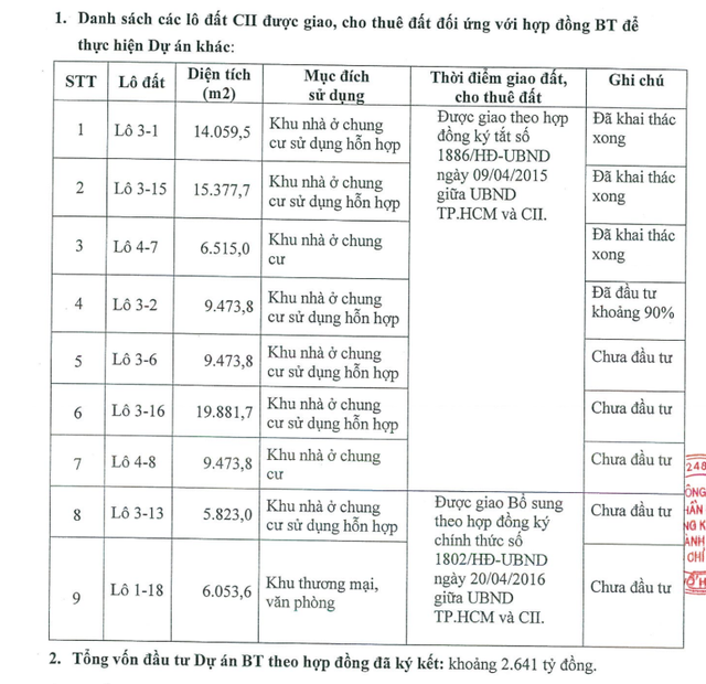 tctdvn-duoc-coi-troi-o-thu-thiem-cii-tang-toc-tren-ca-mat-tran-ha-tang-lan-bat-dong-san-1745851987.png