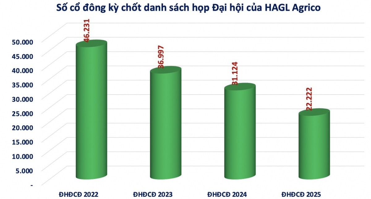 dautukinhtechungkhoanvn-stores-news-dataimages-2025-042025-29-11-screen-shot-2025-04-29-at-10574620250429111313-1746156426.jpg