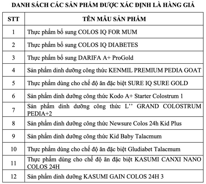 tctdvn-1duong-day-sua-bot-gia-quy-mo-cuc-khung-chi-chay-an-150000-usd-van-khong-thoat-1746173258.jpg