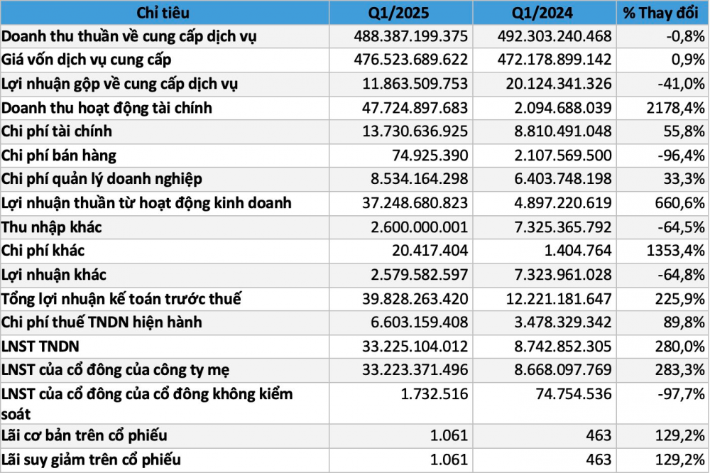 doanh-nghiep-kinh-doanh-lua-gao-bao-lai-khung-sau-khi-tai-co-cau-681804279d9a6-1746494726.png