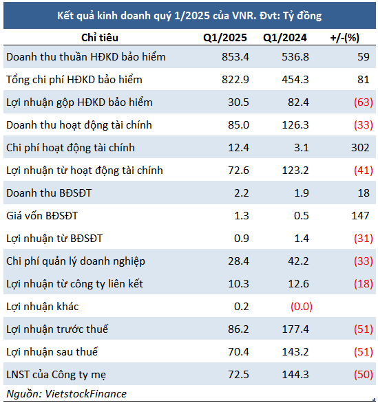 tctd-vinare-vnr-tut-doc-quy-12025-lai-rong-chi-bang-mot-nua-nam-ngoai-1746517846.png