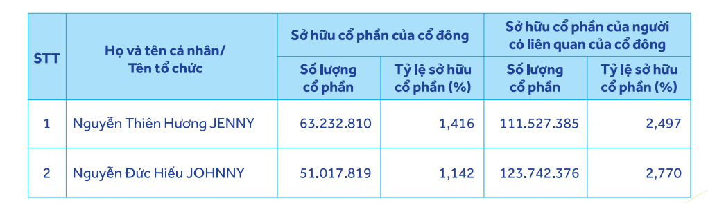 nhom-au-lac-tang-so-huu-len-gan-4-von-dieu-le-acb-antt-1-17465256772761952865647-1746629142.png