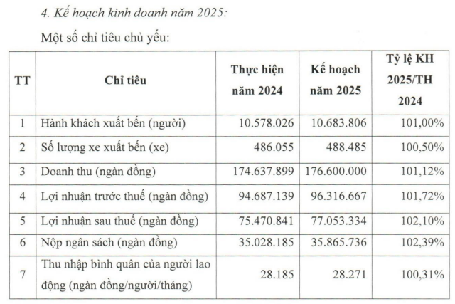 tctd-ben-xe-mien-tay-wcs-doi-nguoi-doi-van-cuu-ke-toan-truong-len-lam-tong-giam-doc2-1746598010.png