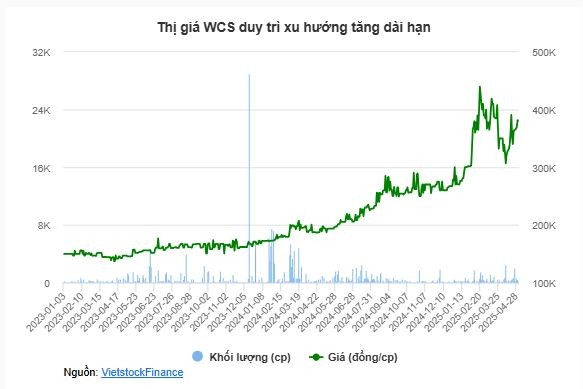 tctd-ben-xe-mien-tay-wcs-doi-nguoi-doi-van-cuu-ke-toan-truong-len-lam-tong-giam-doc3-1746598010.JPG