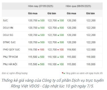 tctd-gia-vang-tang-soc-da-len-1227-trieuluong-con-sot-chua-ha-nhiet1-1746597469.JPG