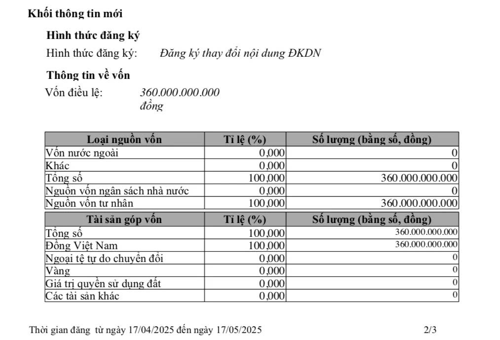 tctdvn-1-chan-dung-ong-trum-bds-cong-nghiep-thien-hung-my-tho-om-tron-loat-cum-cong-nghiep-nghin-ty-tai-binh-dinh-1747578501.jpg