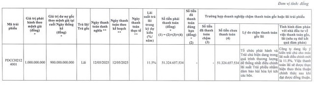 tctdvn-1-mot-doanh-nghiep-bat-dong-san-thuoc-pi-group-xin-khat-lai-trai-phieu-hon-51-ty-1747667227.jpg