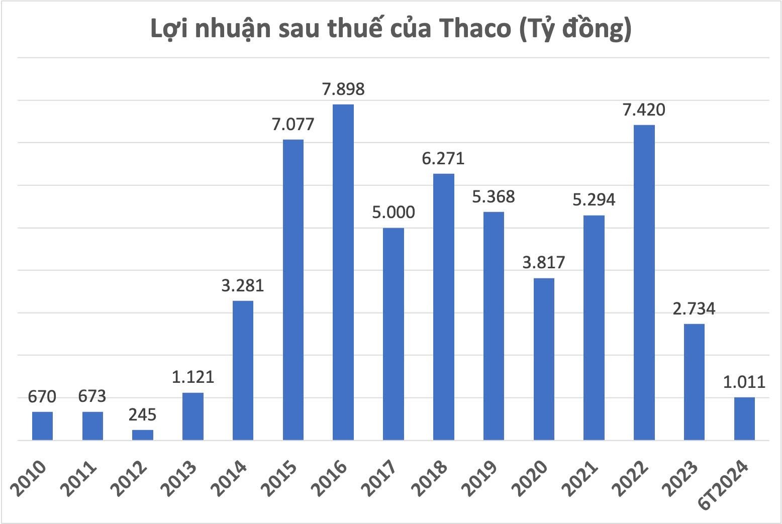 tctd-he-sinh-thai-thaco-thuc-lai-15000-ty-dong-moi-nam-1748906321.jpg