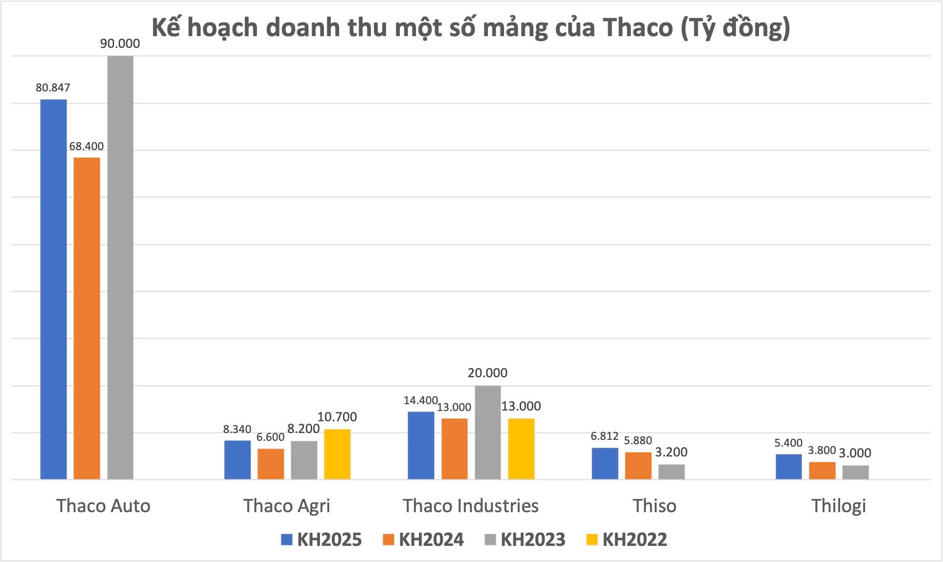 tctd-he-sinh-thai-thaco-thuc-lai-15000-ty-dong-moi-nam1-1748906321.jpg