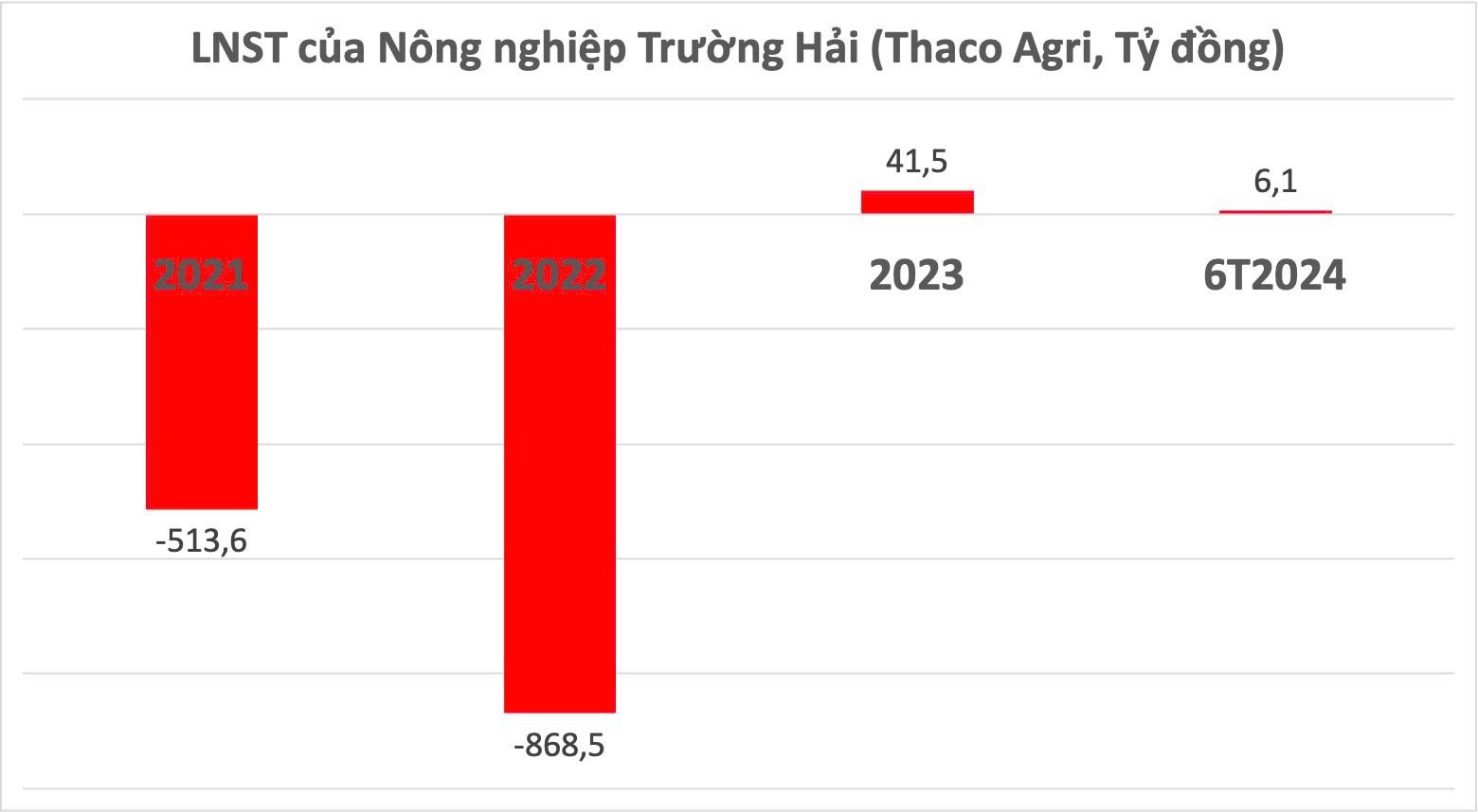 tctd-he-sinh-thai-thaco-thuc-lai-15000-ty-dong-moi-nam2-1748906321.jpg