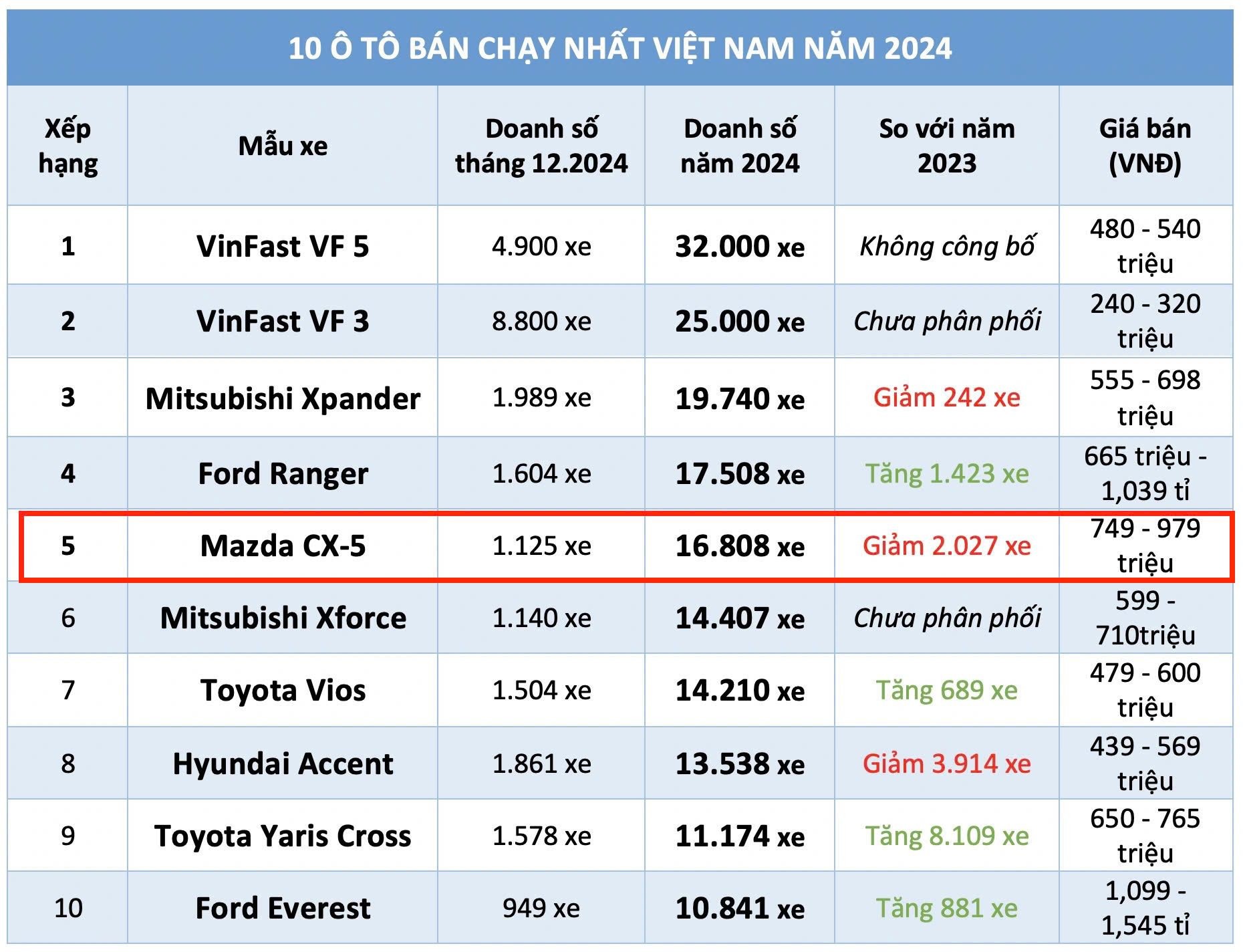 tctd-he-sinh-thai-thaco-thuc-lai-15000-ty-dong-moi-nam3-1748906322.jpg