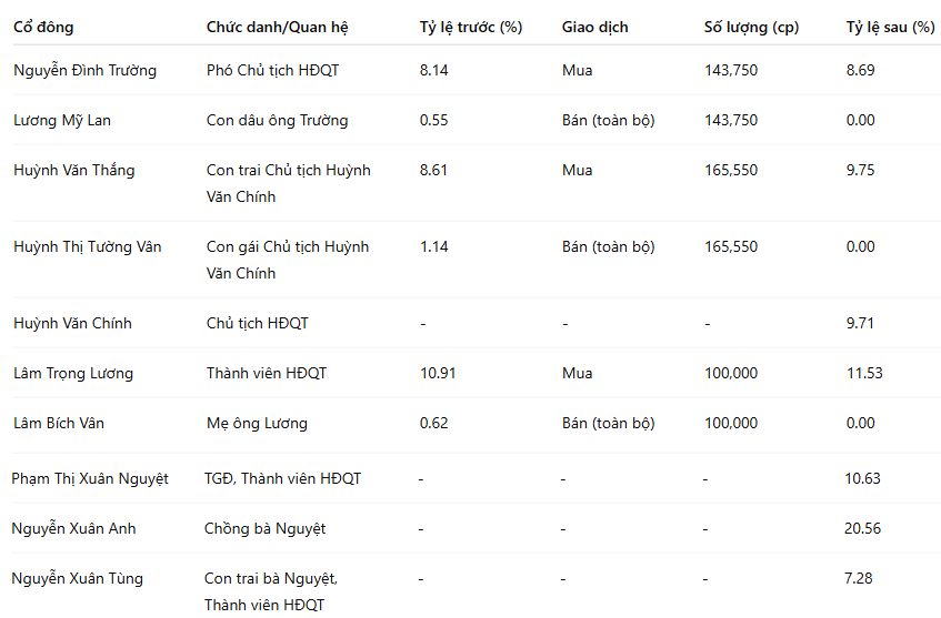 tctd-det-may-293-lang-le-roi-san-sau-gan-50-nam4-1749018352.png