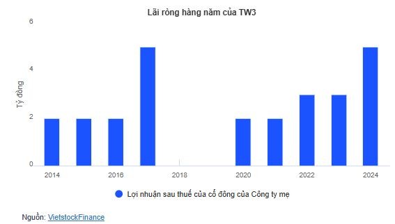 tctd-tw3-vap-quy-dinh-co-phieu-lao-doc-khong-phanh-1749017597.JPG