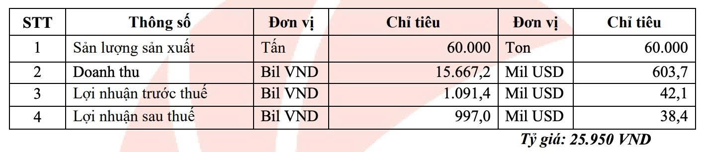 tctd-vua-tom-minh-phu-lo-hai-nam-lien-van-manh-tay-dat-muc-tieu-lai-gan-nghin-ty-nam-20251-1748994719.jpg