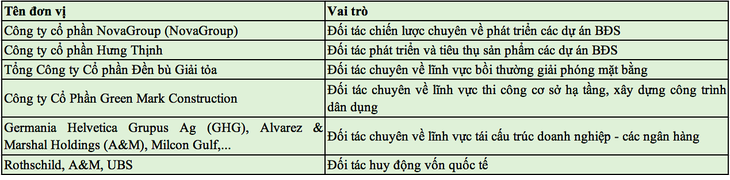 scb-tai-cau-truc-1750344343.png