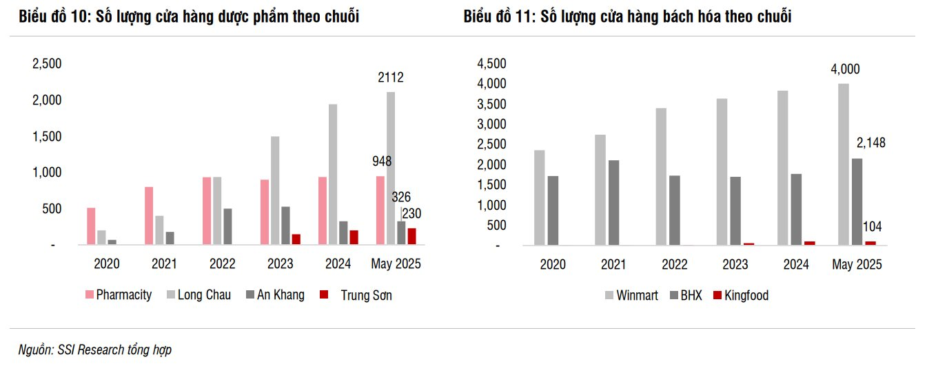 ssi-truy-quet-hang-gia-giup-the-gioi-di-dong-fpt-retail-digiworld-va-winmart-loi-lon-con-pnj-van-gap-ap-luc-tu-viec-thanh-tra-vang-6856292cead33-1750515074.png