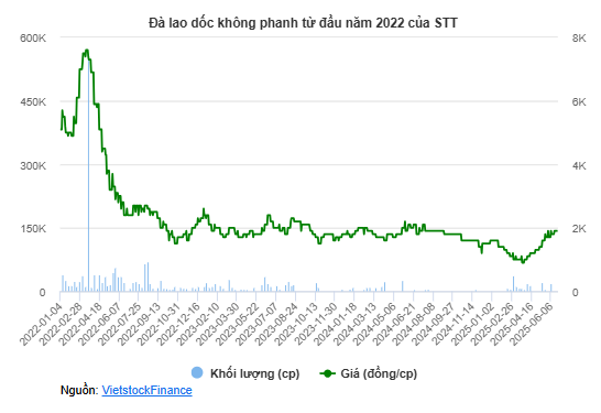 tctd-dai-hoi-co-dong-stt-2025-cang-nhu-day-dan-tranh-cai-nay-lua-doanh-nghiep-lui-khong-loi-thoat-1750670186.PNG